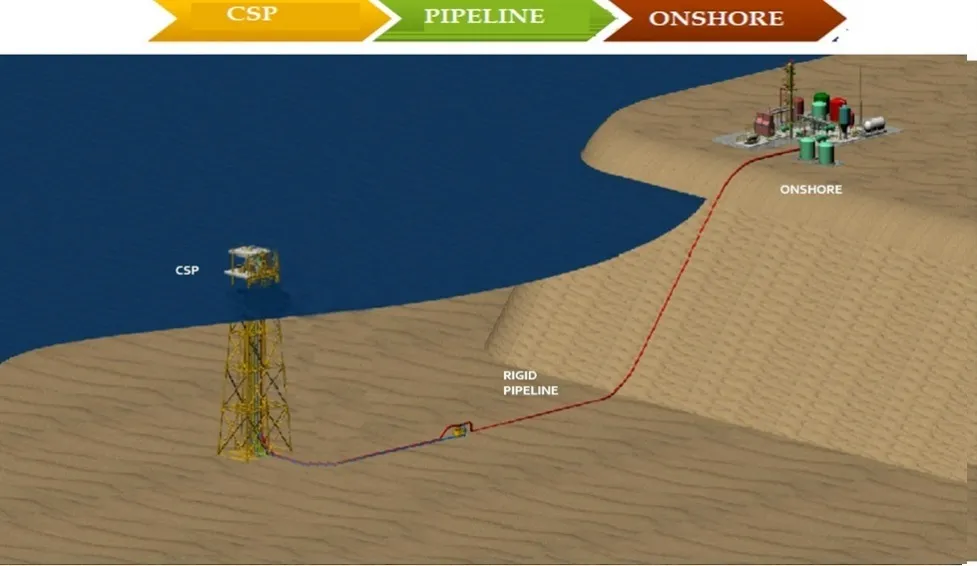 Field Engineering
